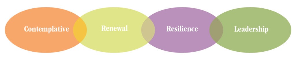 Retreat ovals with words